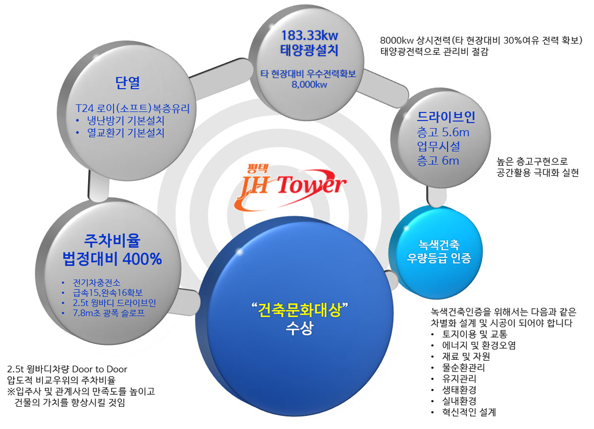 건축 특장점