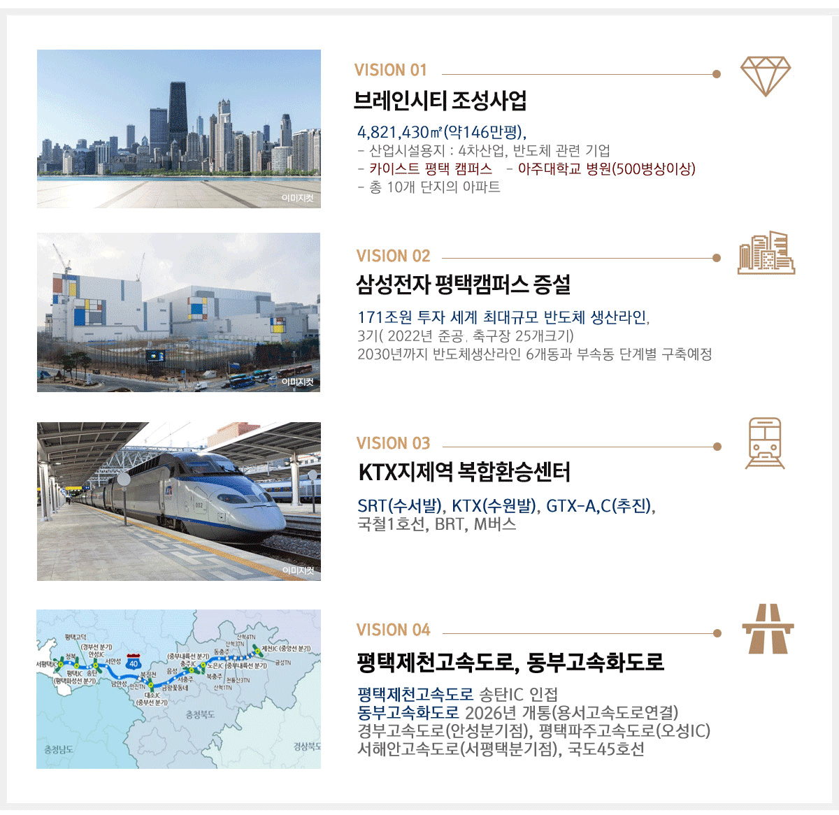 입지환경