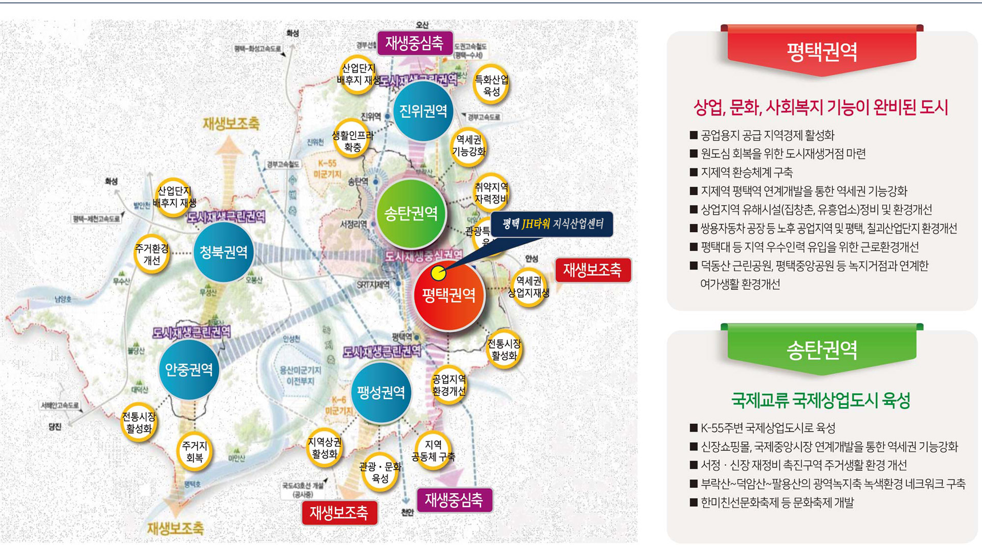 평택의 미래가치