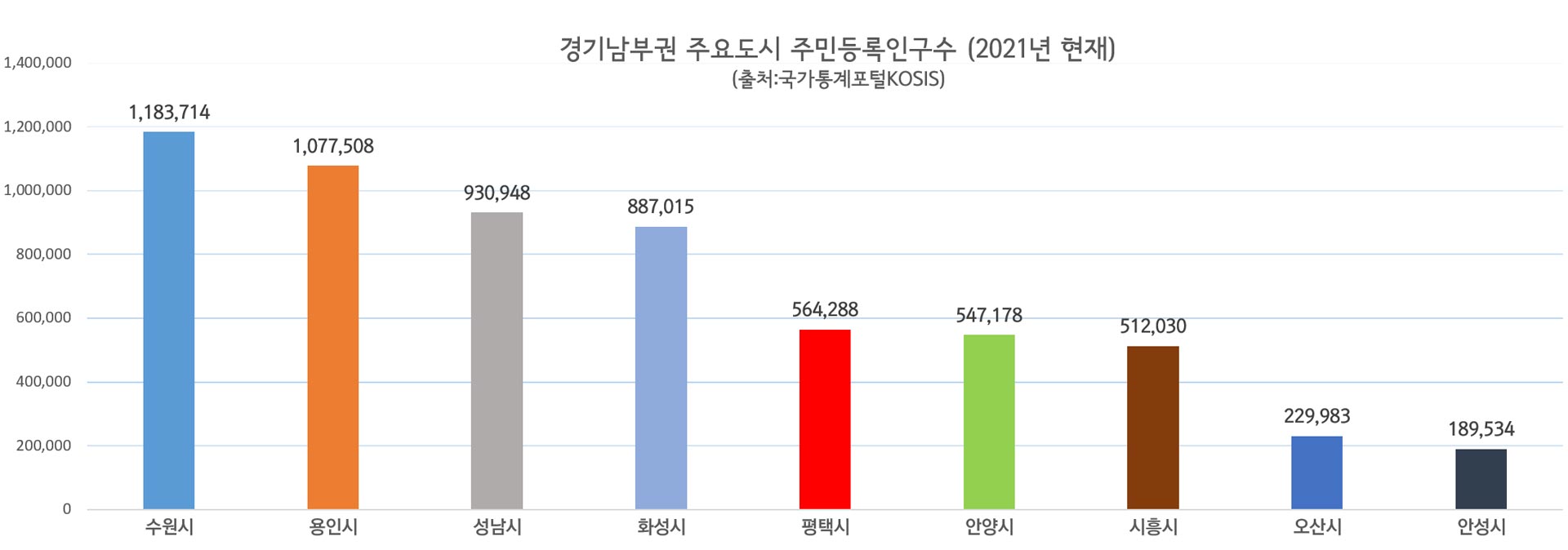 평택의 미래가치