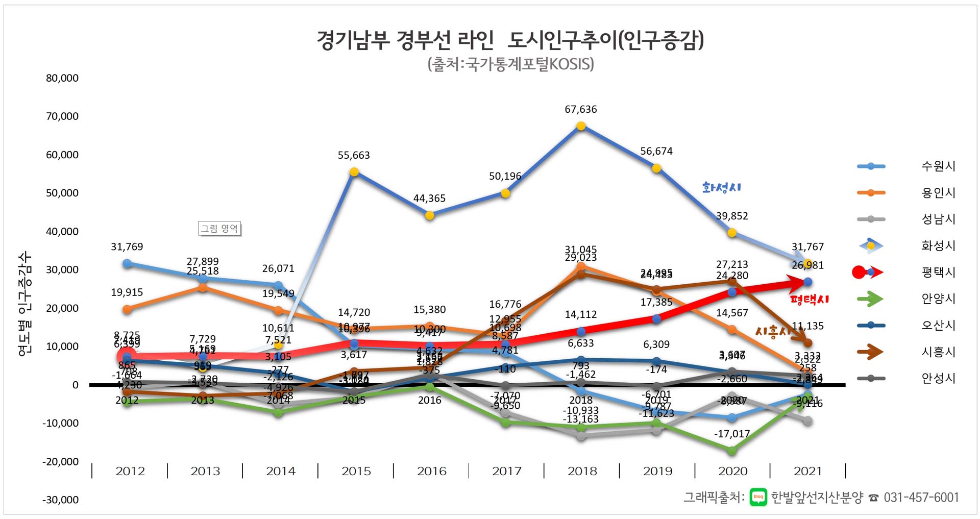 평택의 미래가치
